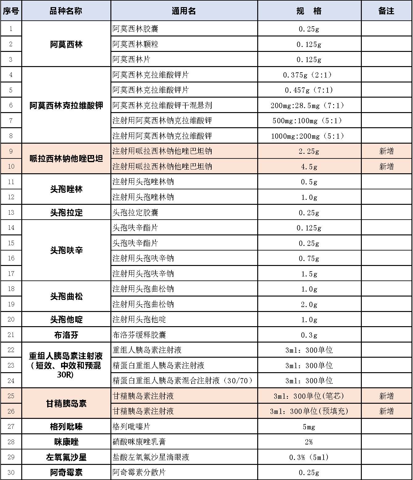 新-2018版國(guó)家基藥目錄（聯(lián)邦品種）.jpg